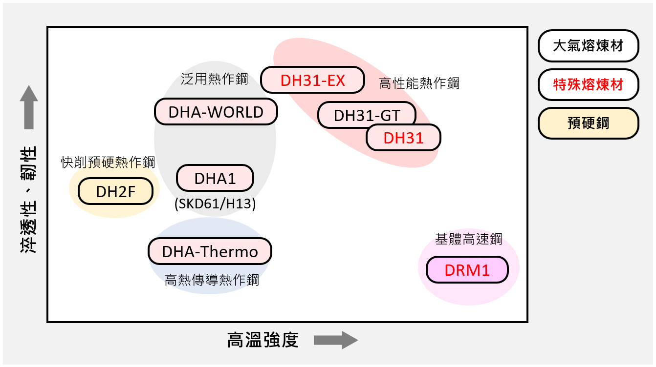 熱作工具鋼