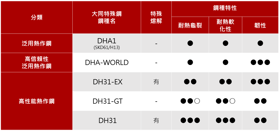 熱擠
