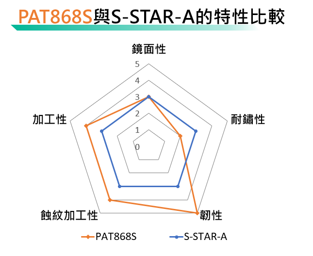 新高級塑膠模具鋼介紹